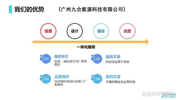 如何选择合适的股票配资平台 太阳能光伏产业