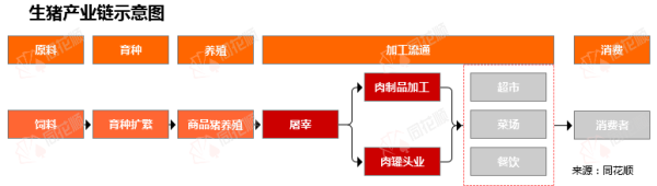股票配资中心行情 行业追踪|农业生猪养殖市场（4月28日-5月4日）：生猪饲料价格环比小幅上涨