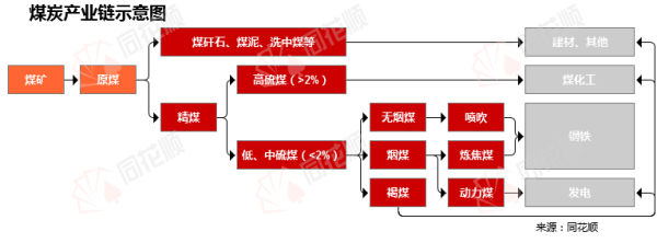 正规配资平台开户 行业追踪|煤炭市场（4月28日-5月4日）：焦炭期货价格环比略有下跌